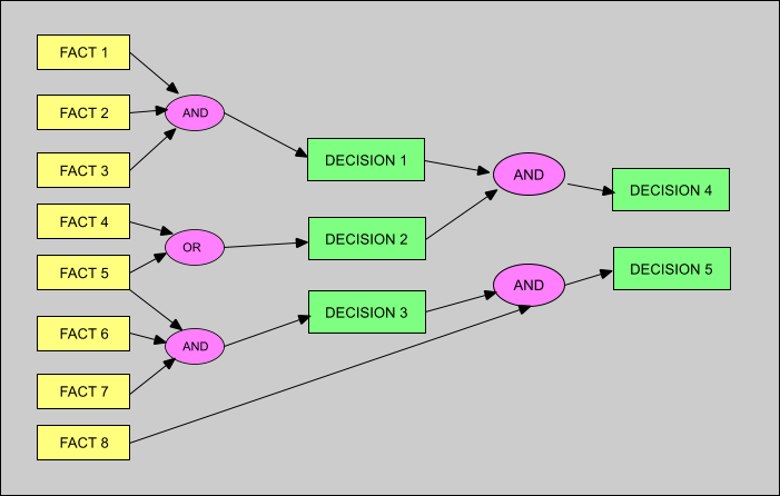 Contoh Forward Chaining - KibrisPDR