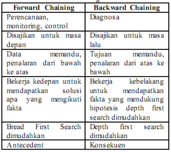 Detail Contoh Forward Chaining Nomer 24