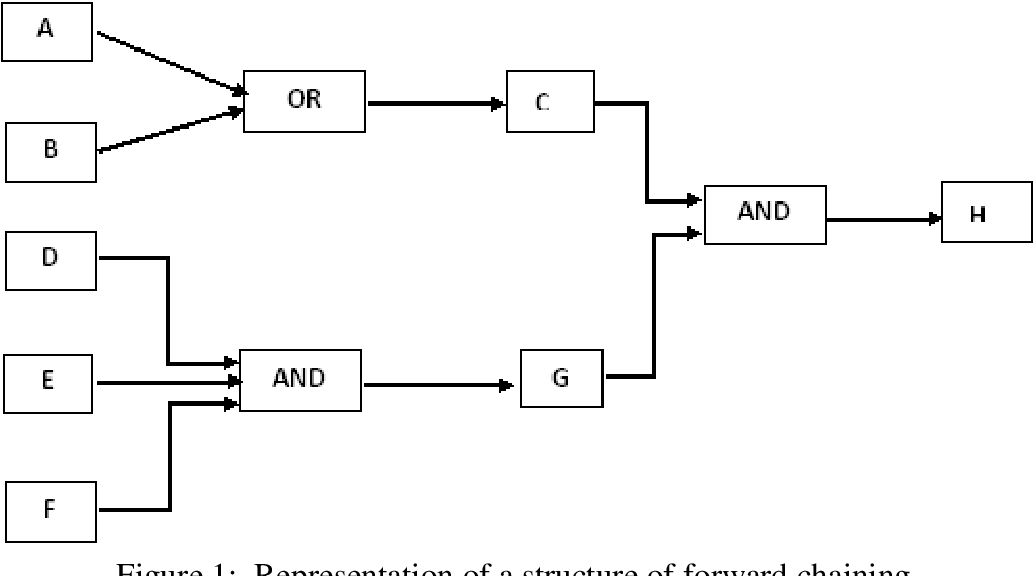 Detail Contoh Forward Chaining Nomer 27