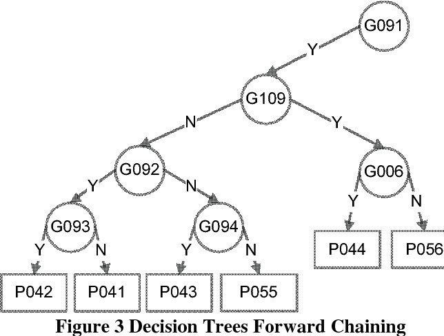 Detail Contoh Forward Chaining Nomer 28