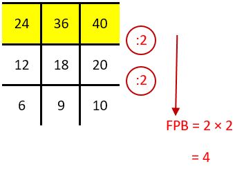 Detail Contoh Fpb Dan Kpk Nomer 43