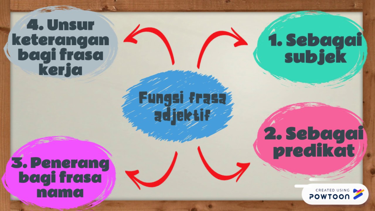 Detail Contoh Frasa Adjektif Nomer 38