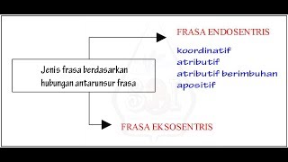 Detail Contoh Frasa Apositif Nomer 44