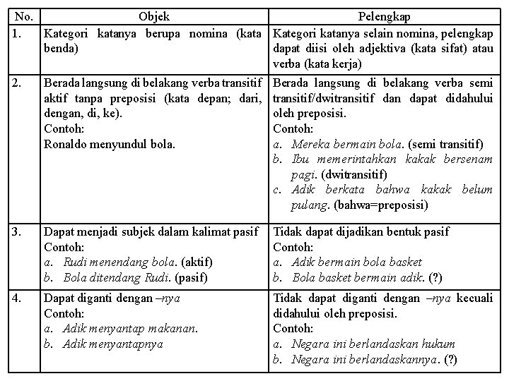 Detail Contoh Frasa Dalam Kalimat Nomer 56