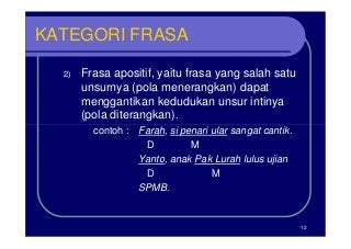 Detail Contoh Frasa Endosentris Atributif Nomer 21