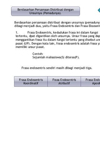 Detail Contoh Frasa Endosentris Atributif Nomer 38