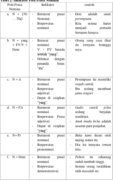 Detail Contoh Frasa Nominal Nomer 54