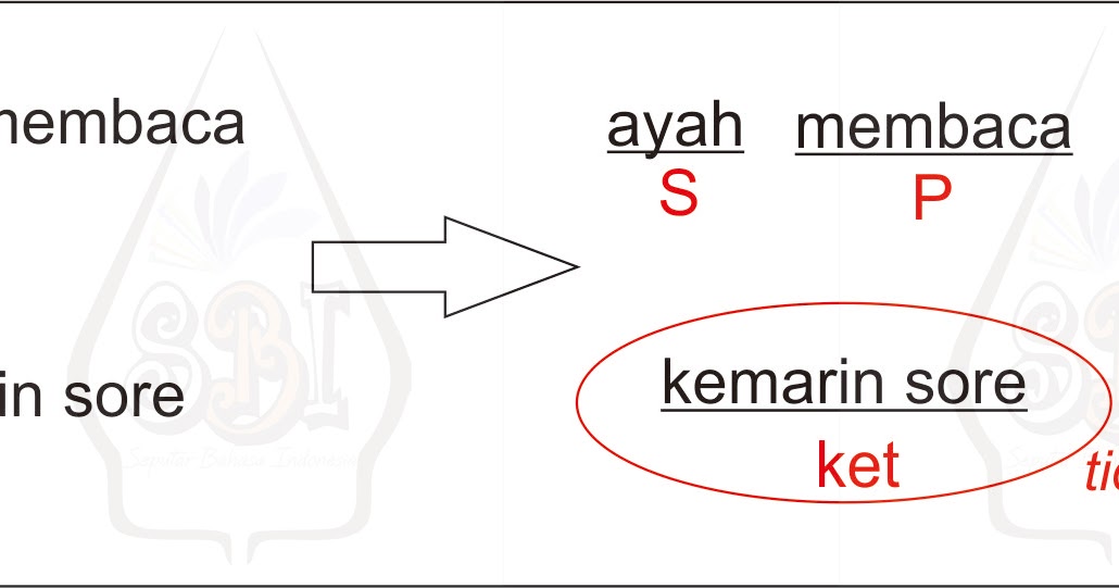 Detail Contoh Frasa Numeralia Nomer 36