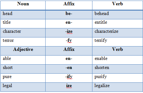 Detail Contoh Free Morpheme Nomer 23