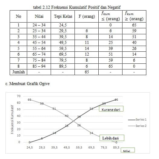 Detail Contoh Frekuensi Relatif Nomer 15