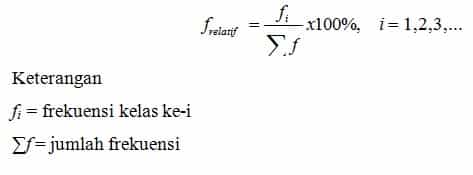 Detail Contoh Frekuensi Relatif Nomer 16