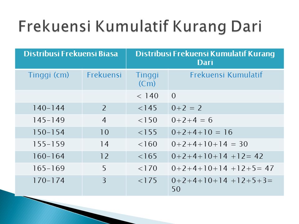 Detail Contoh Frekuensi Relatif Nomer 17