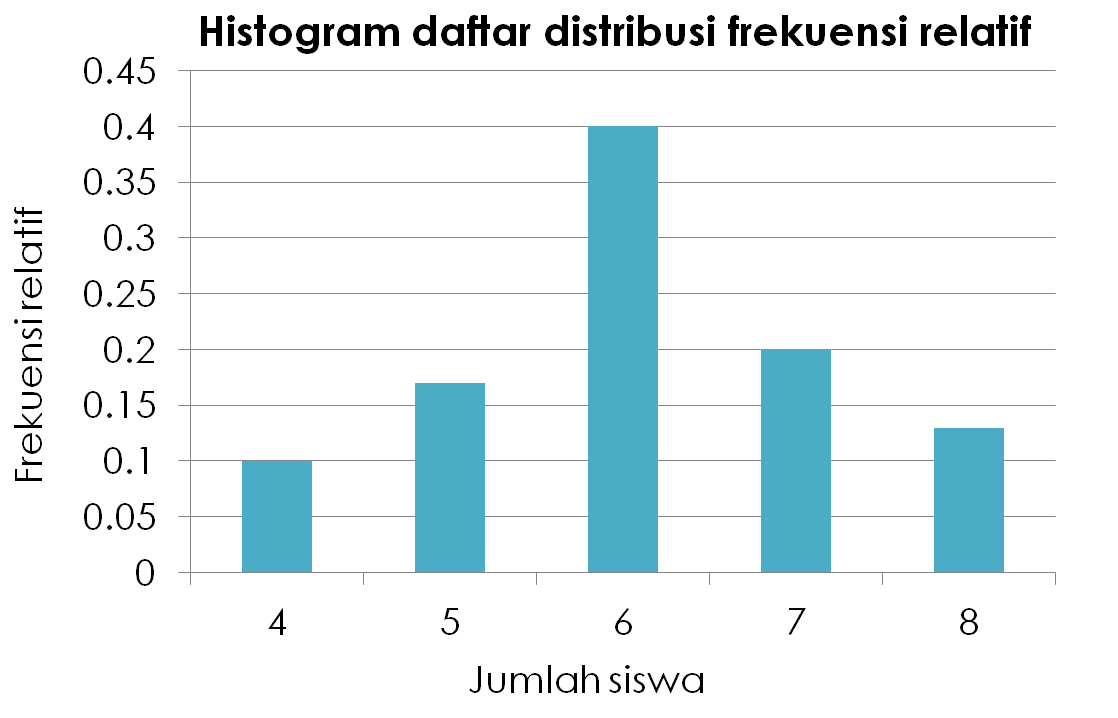 Detail Contoh Frekuensi Relatif Nomer 32