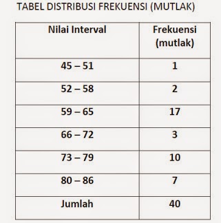 Detail Contoh Frekuensi Relatif Nomer 5