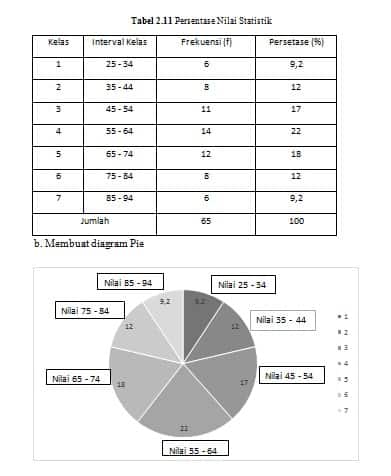 Detail Contoh Frekuensi Relatif Nomer 36