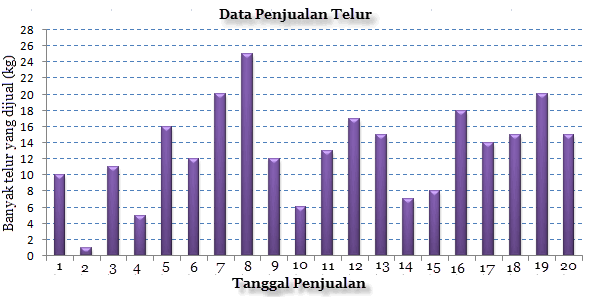 Detail Contoh Frekuensi Relatif Nomer 37