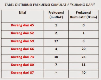 Detail Contoh Frekuensi Relatif Nomer 6