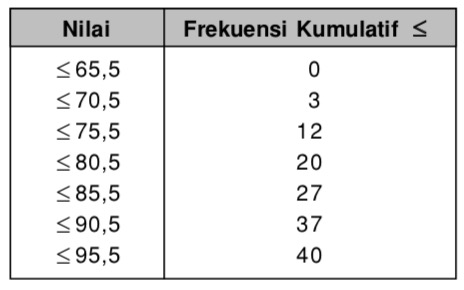 Detail Contoh Frekuensi Relatif Nomer 45