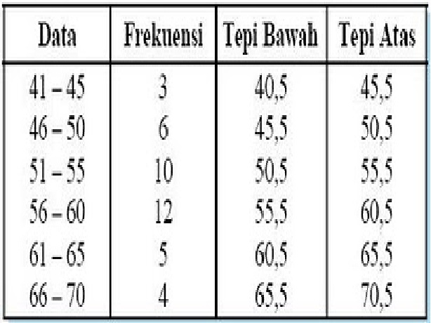 Detail Contoh Frekuensi Relatif Nomer 53