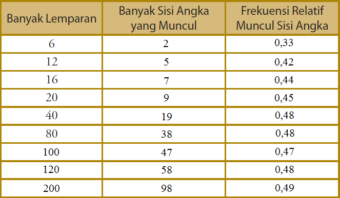 Detail Contoh Frekuensi Relatif Nomer 8