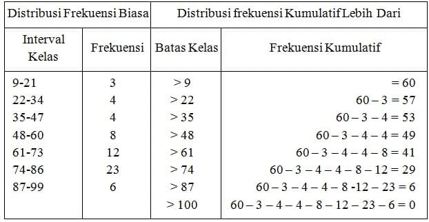 Detail Contoh Frekuensi Relatif Nomer 9