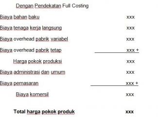 Detail Contoh Full Costing Nomer 2