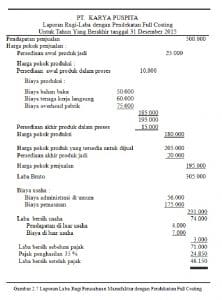 Detail Contoh Full Costing Nomer 16