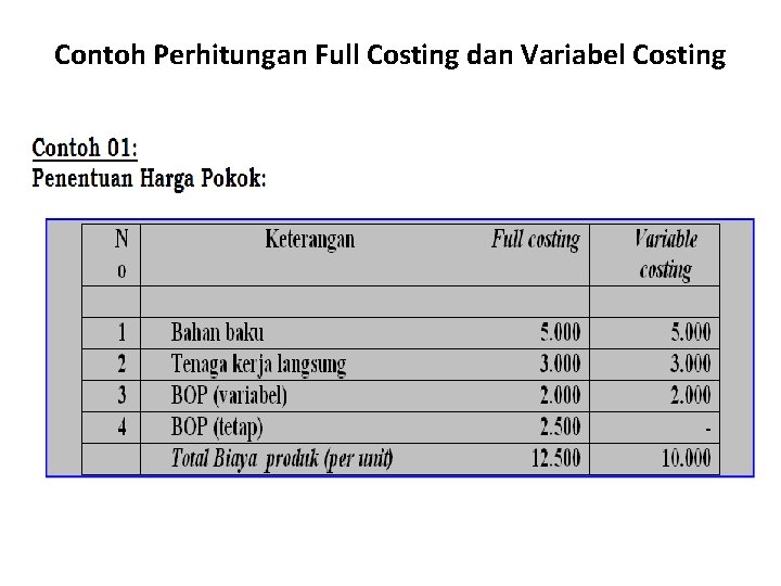 Detail Contoh Full Costing Nomer 25