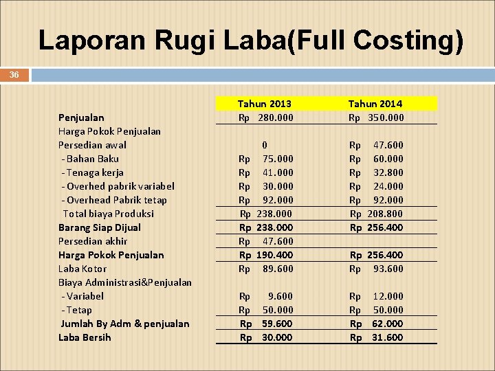 Detail Contoh Full Costing Nomer 27