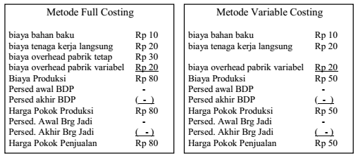 Detail Contoh Full Costing Nomer 28