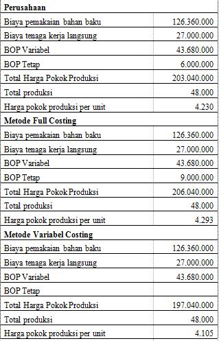 Detail Contoh Full Costing Nomer 31