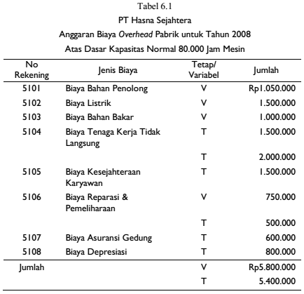 Detail Contoh Full Costing Nomer 37