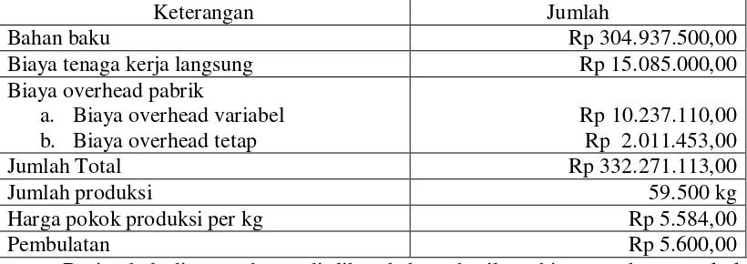 Detail Contoh Full Costing Nomer 39