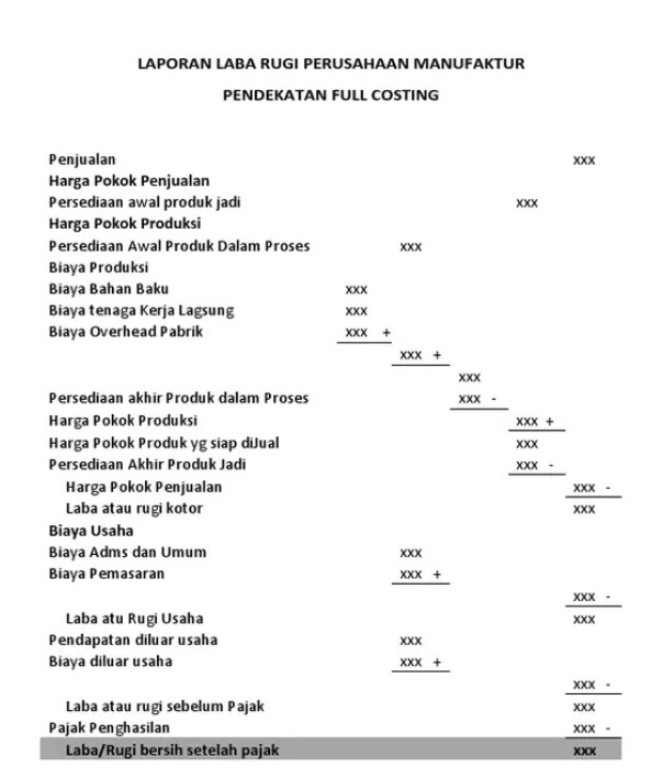 Detail Contoh Full Costing Nomer 41