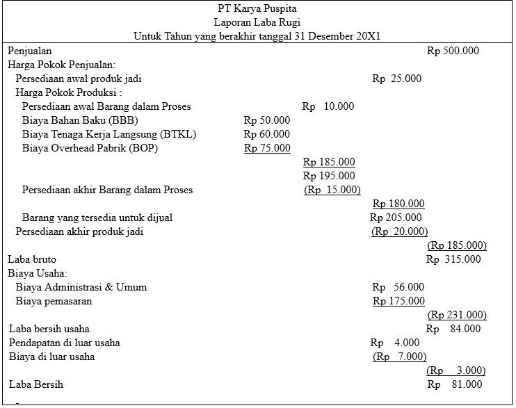 Detail Contoh Full Costing Nomer 9