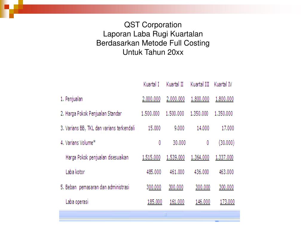 Detail Contoh Full Costing Dan Variable Costing Nomer 11