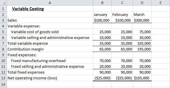 Detail Contoh Full Costing Dan Variable Costing Nomer 14