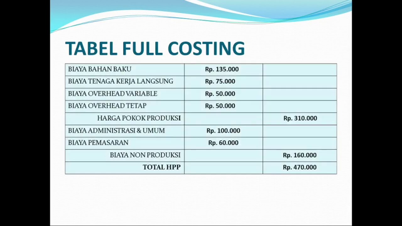 Detail Contoh Full Costing Dan Variable Costing Nomer 31