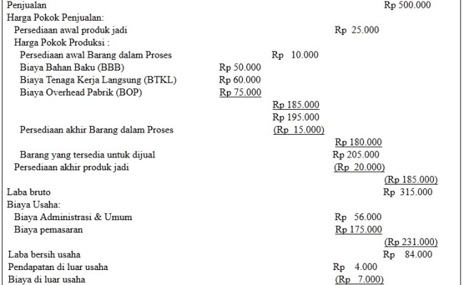 Detail Contoh Full Costing Dan Variable Costing Nomer 38