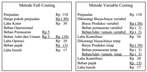 Detail Contoh Full Costing Dan Variable Costing Nomer 5