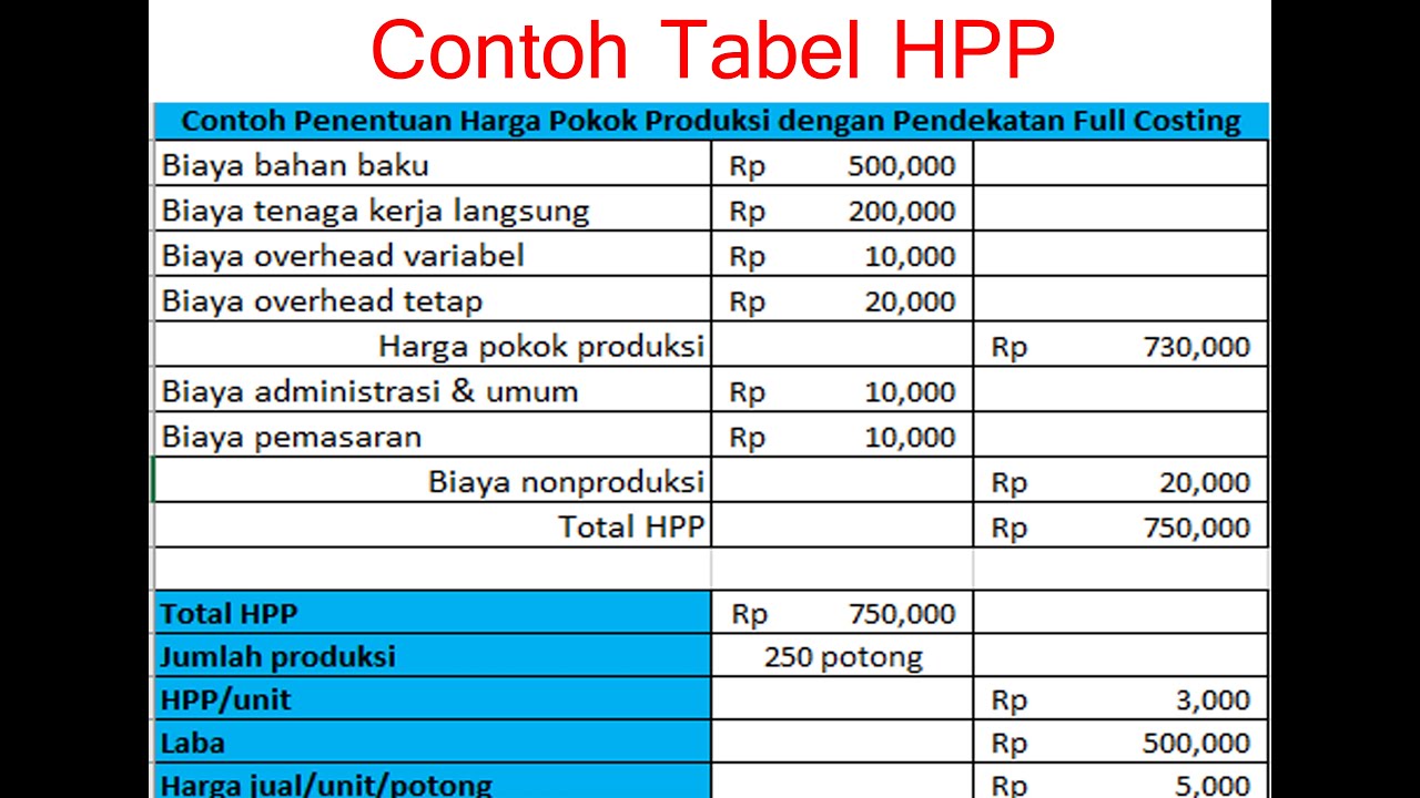 Detail Contoh Full Costing Dan Variable Costing Nomer 7