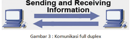 Contoh Full Duplex - KibrisPDR