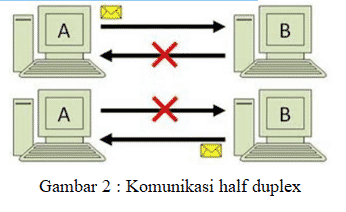 Detail Contoh Full Duplex Nomer 2