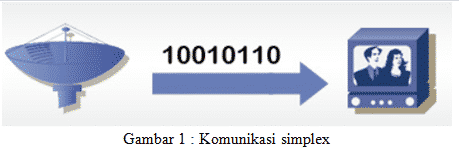 Detail Contoh Full Duplex Nomer 12