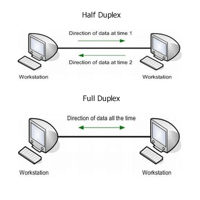 Detail Contoh Full Duplex Nomer 14