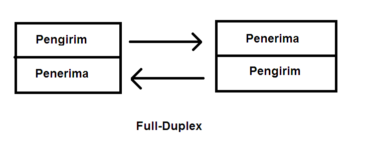 Detail Contoh Full Duplex Nomer 22