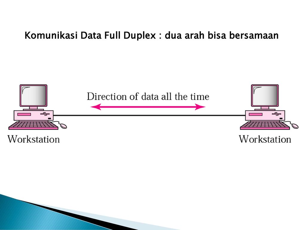 Detail Contoh Full Duplex Nomer 24