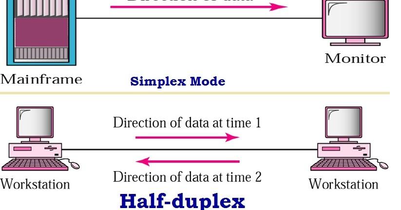 Detail Contoh Full Duplex Nomer 3