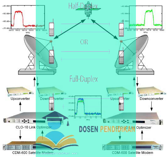 Detail Contoh Full Duplex Nomer 29