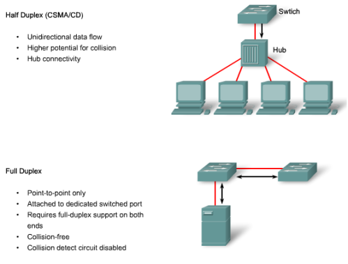 Detail Contoh Full Duplex Nomer 4